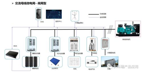 企業微電網能源管理系統的定義與發展