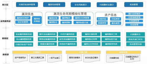 《網絡產品安全漏洞管理規定》實施后，企業如何有效管理安全漏洞與加盟體系