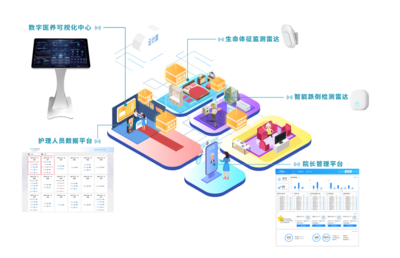 喜報！清雷科技入選《2023年老年用品產品推廣目錄》 引領智慧養老新篇章