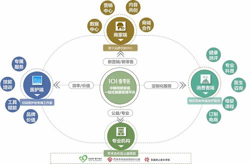 打造母嬰家庭的專屬醫(yī)護集團服務模式 壹零醫(yī)獲云啟資本領投數千萬A輪融資